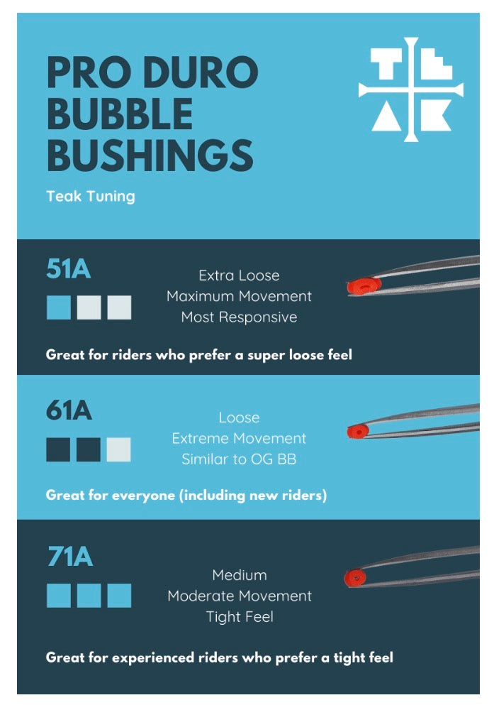 Teak Tuning Pro Duro Bubble Bushings - 61A